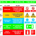 Güvenlik ve Sağlık İşaretleri