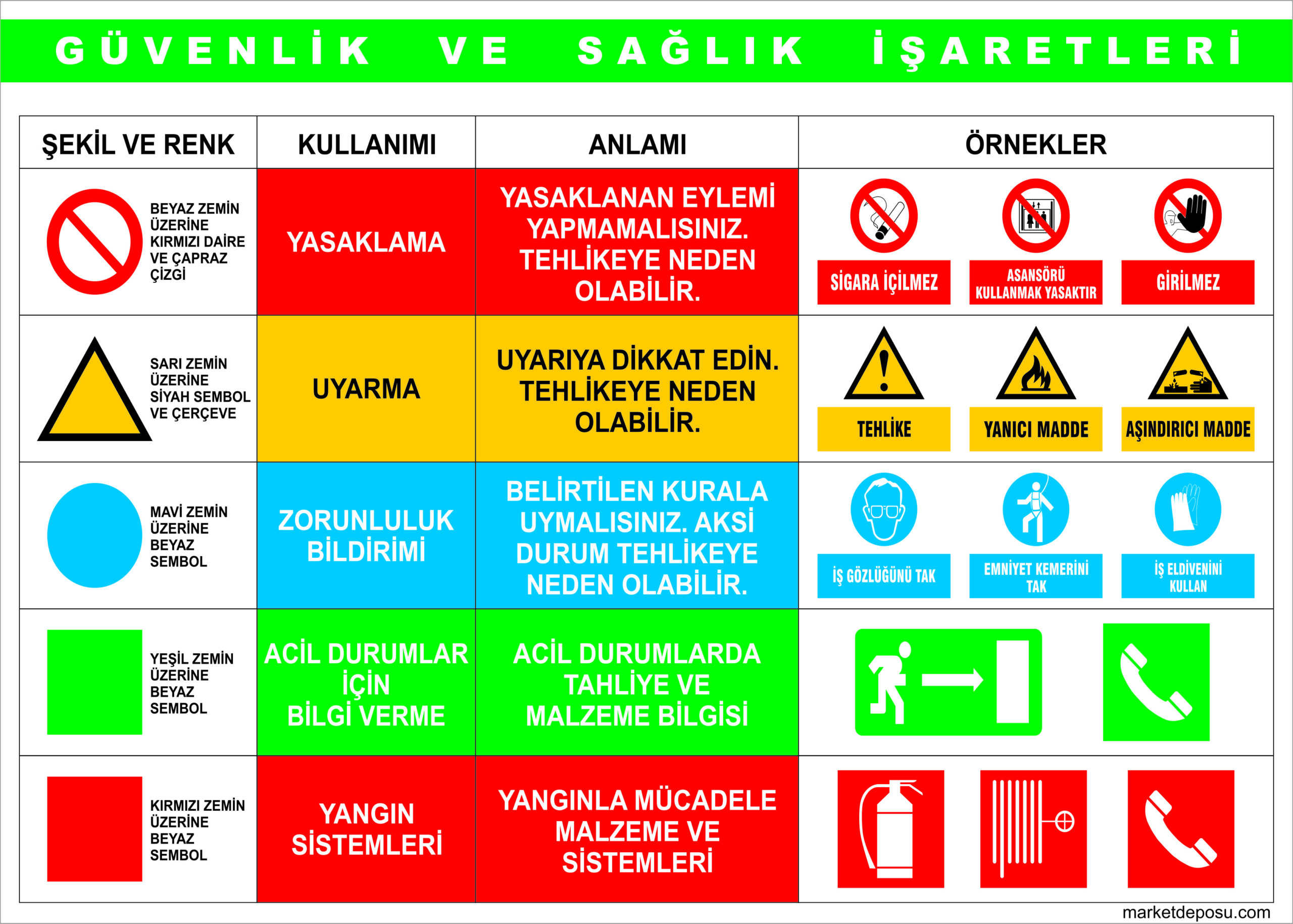 Güvenlik ve Sağlık İşaretleri Güvenlik ve Sağlık İşaretleri - Görsel 1